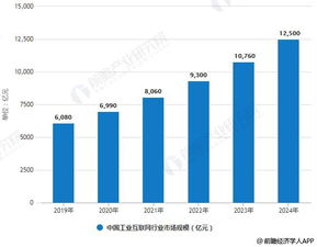 2019年中國工業互聯網 市場藍海初現，5G賦能數據服務新篇章