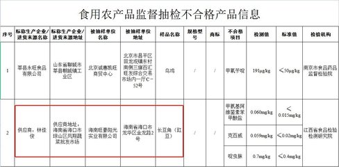 海南旺豪陽(yáng)光實(shí)業(yè)銷(xiāo)售長(zhǎng)豆角農(nóng)獸藥殘留超標(biāo)，食用農(nóng)產(chǎn)品批發(fā)安全引關(guān)注